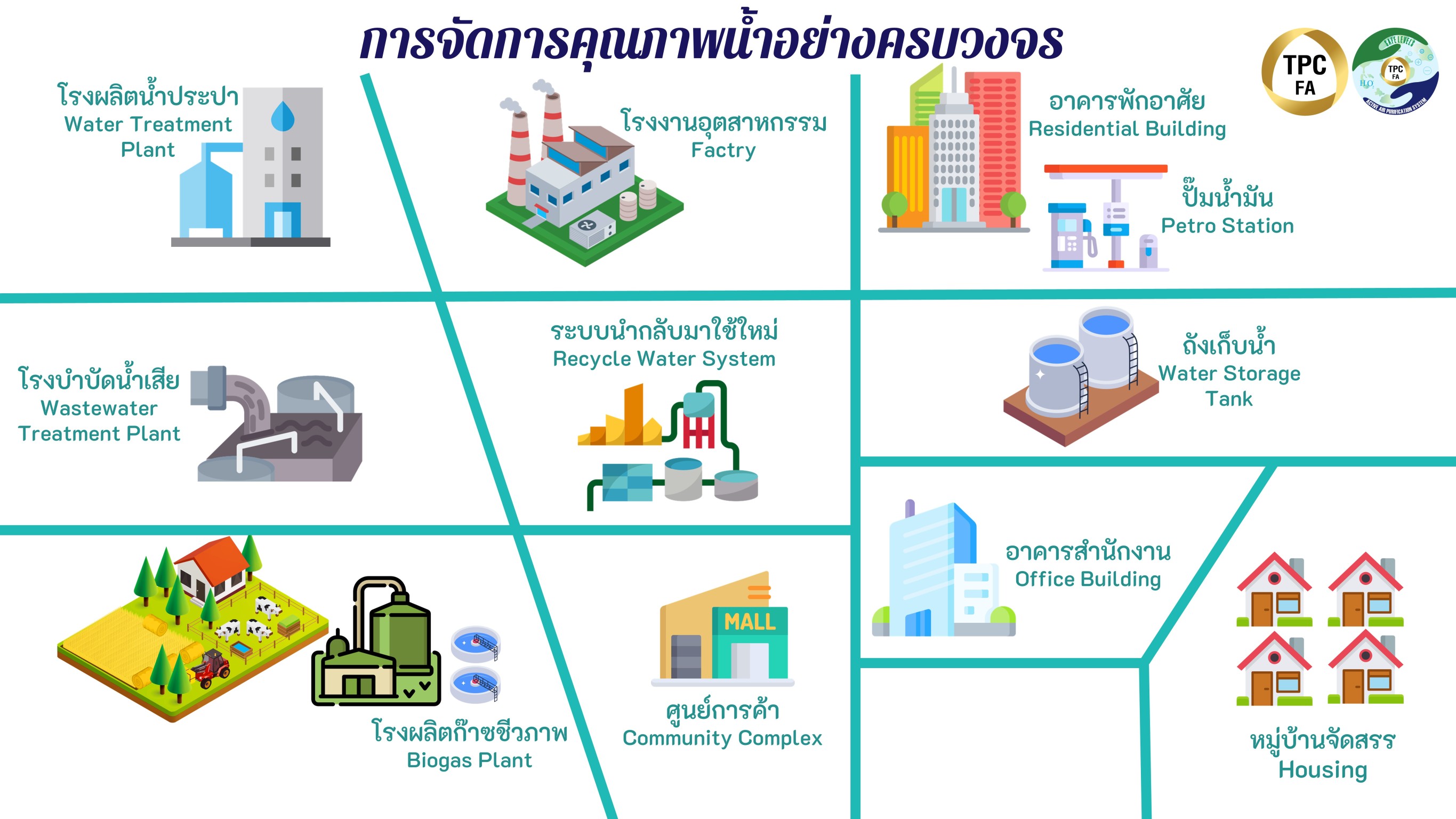 บริษัท ทีพีซี เฟรช แอร์ จำกัด