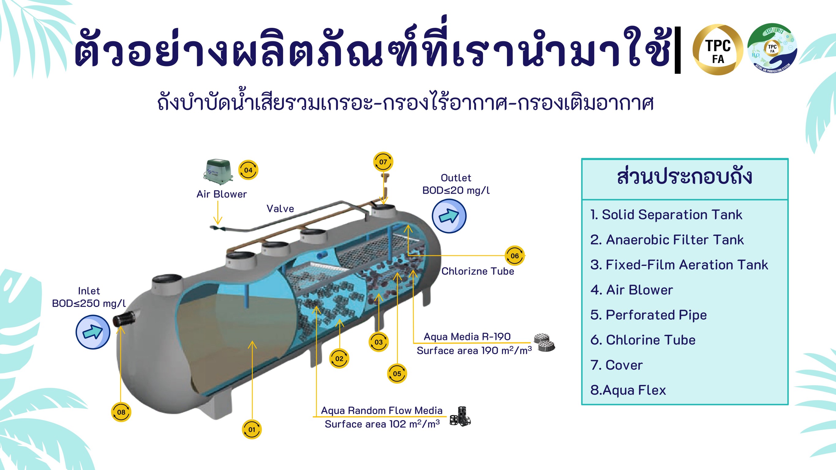บริษัท ทีพีซี เฟรช แอร์ จำกัด